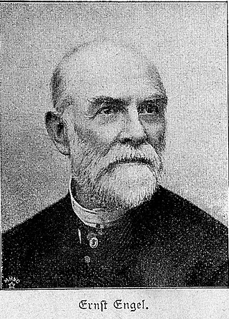 Ernst Engel